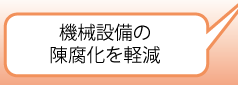 機械設備の陳腐化を軽減